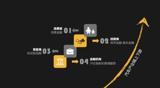 90后到了分期网购买好车的时候